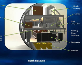 Berthing Levels