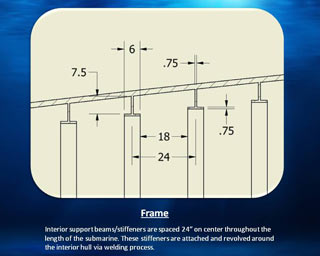 Section Frame