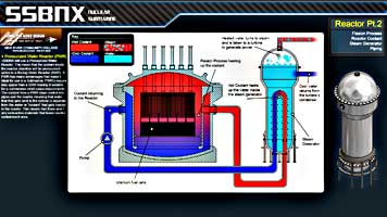 Reactor Part 2