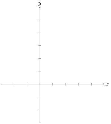 Empty coordinate plane with gridlines. The x-axis and y-axis are labeled and extend from negative to positive values, with grid squares marked. This blank grid is provided for students to sketch the linear function.