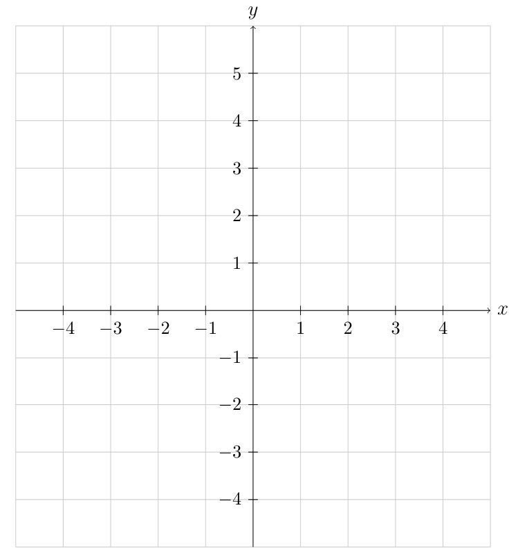 Coordinate plane with gridlines, x-axis ranging from approximately -4 to 4 and y-axis ranging from approximately -4 to 5. This empty grid is provided for students to sketch the absolute value function f(x) = ½|x-1|-3, which is a V-shaped graph with vertex at (1, -3), opening upward with a slope of ½ on the right side and -½ on the left side.