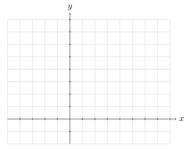 Coordinate plane with gridlines showing a smaller range. The x-axis ranges from approximately -1 to beyond the visible area on the right, and the y-axis shows positive values. This grid is for graphing the parabola f(x)=(x-6)²+3, which has vertex at (6, 3) and opens upward.