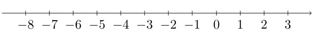 Number line from -8 to 3 for showing solution to polynomial inequality x² < 5