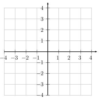 Coordinate grid for graphing parabola with vertex at negative 1 comma 2 and focus at negative 1 comma 0, indicating downward opening parabola with vertical axis of symmetry