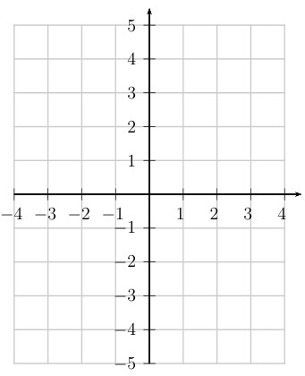 Coordinate grid paper for graphing ellipse with vertical major axis, center at origin, for determining foci and axis lengths
