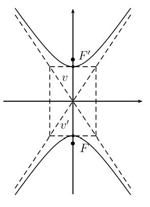 Diagram of hyperbola with vertical transverse axis centered at origin, showing two branches opening up and down, foci F and F prime on y-axis, vertices, and asymptotes, with equation y squared over a squared minus x squared over b squared equals 1