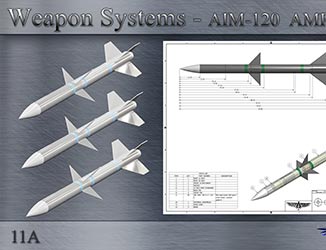 Weapon Systems