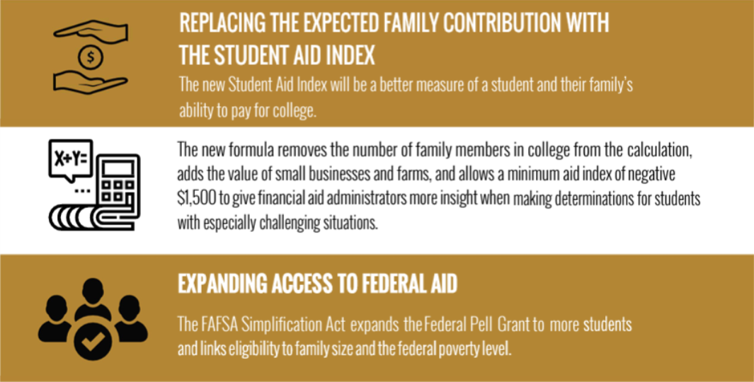 fafsa image